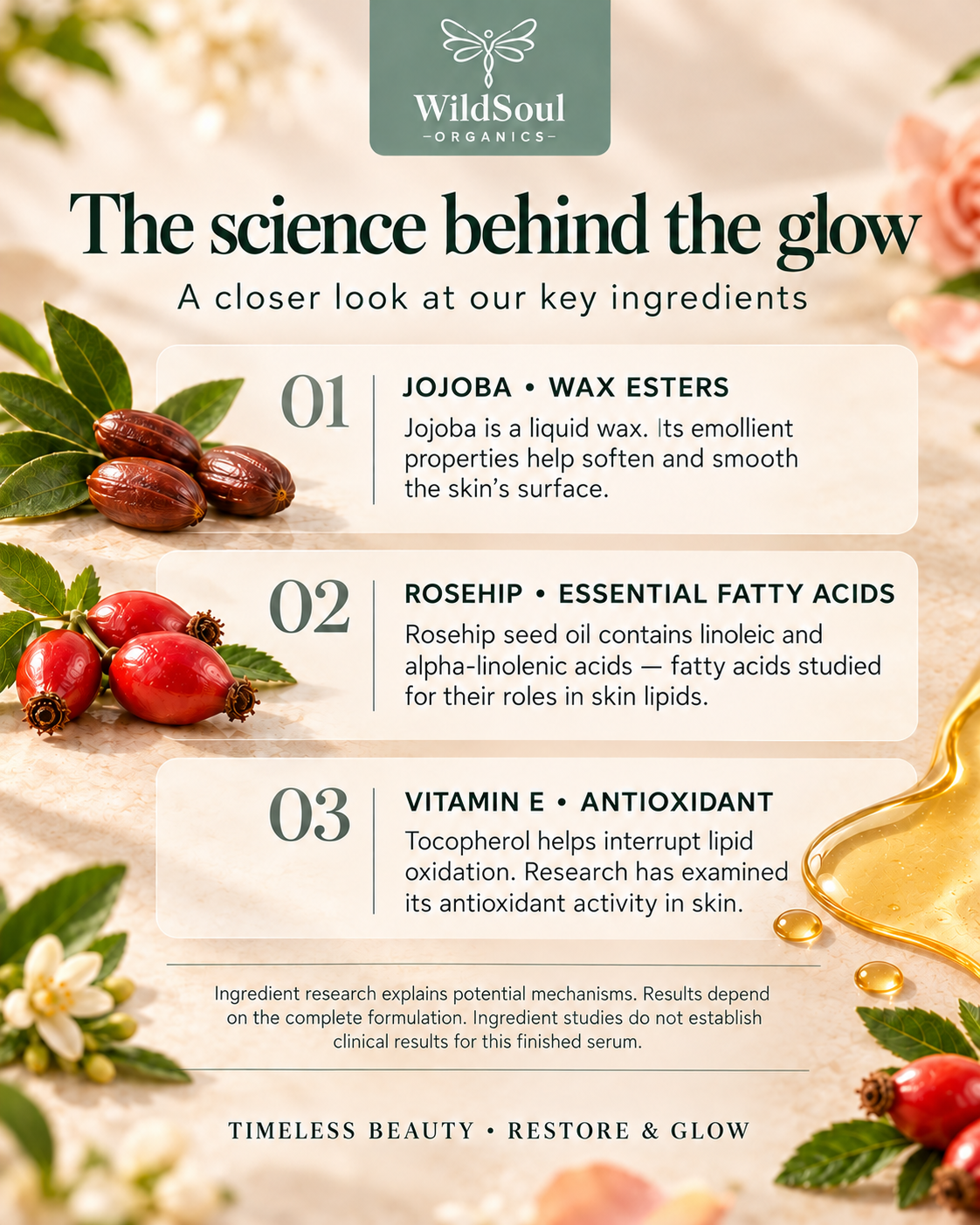 Ingredient science: jojoba wax esters, rosehip fatty acids and vitamin E antioxidant activity